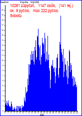 statystyka u�ywania S�ownika 2 dni temu